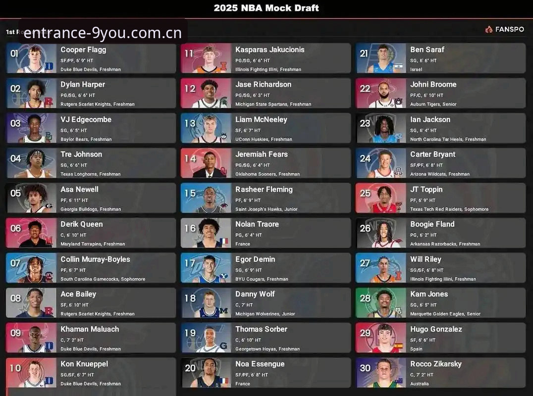 2个状元热门人选背后，NBA选秀大会的4个关键悬念
